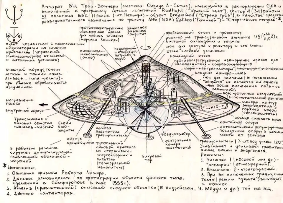 3 Before patenting his UFO Nikola Tesla made direct communication with ET intelligence