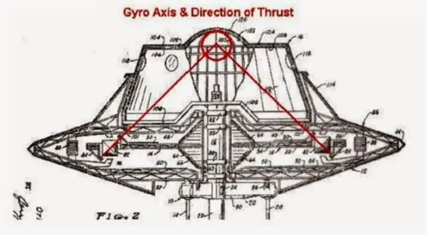 Nikola Tesla’s UFO Design Was Made With the Help of Extraterrestrial Intelligence
