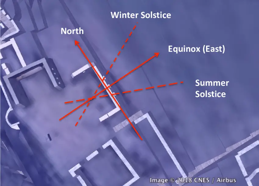 Alignment of a model 4 of the Temple of the Three Windows to the Bering Sea pole