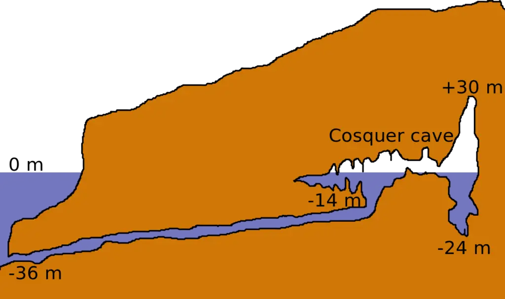 Cosquer Cave Section.svg